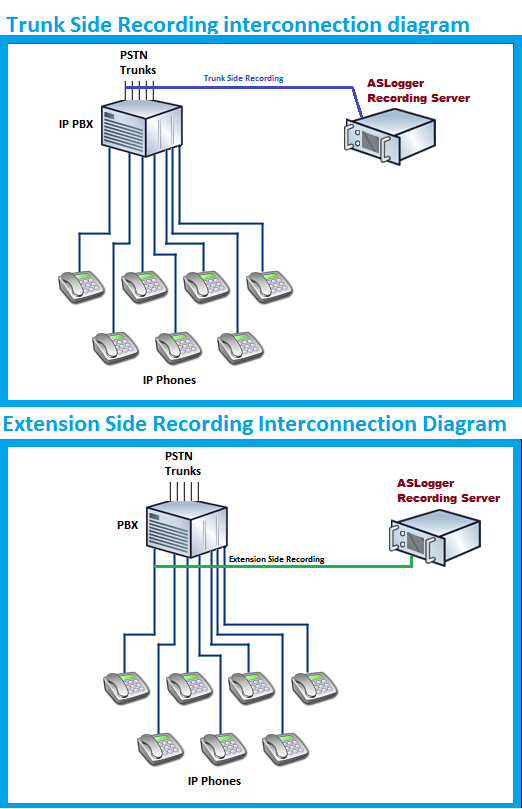 Voice Logging System Interconnection Diagram